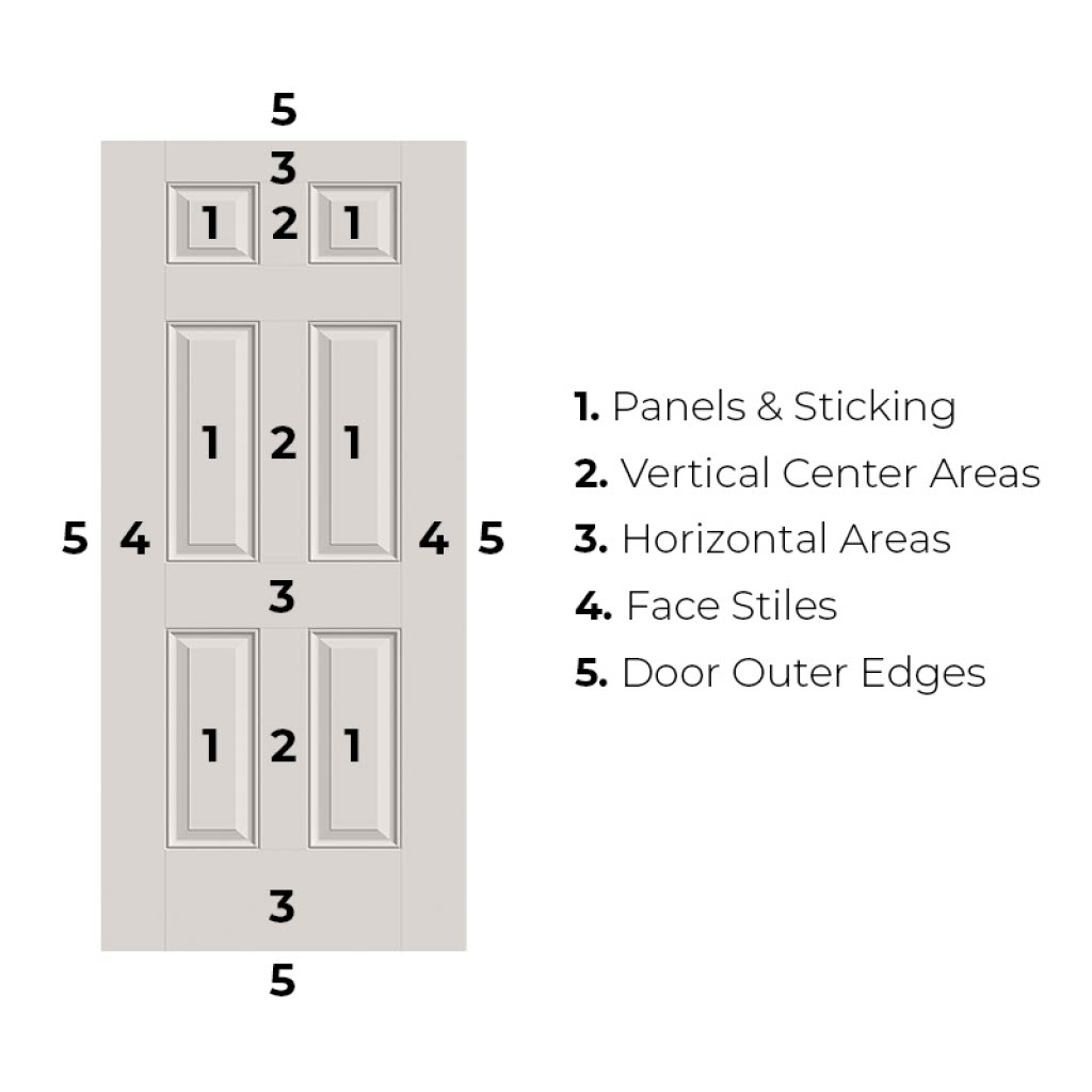 Door Staining Diagram