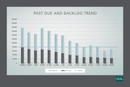 BackLog_Graph_Chart_WEEKEND_26AUG