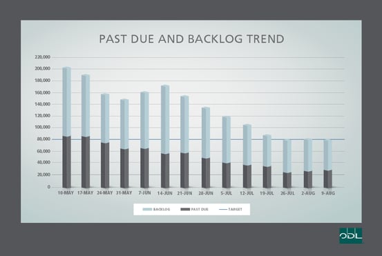 BackLog_Graph_Chart_WEEK_12AUG