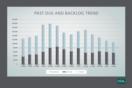 BackLog_Graph_Chart_WEEK_14JULY