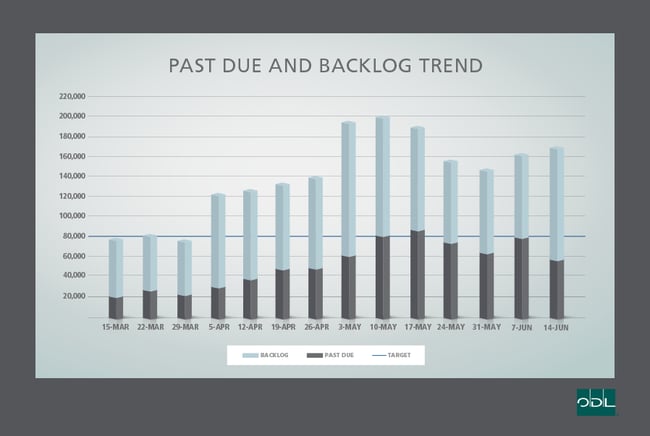 BackLog_Graph_Chart_WEEK_14JUNE