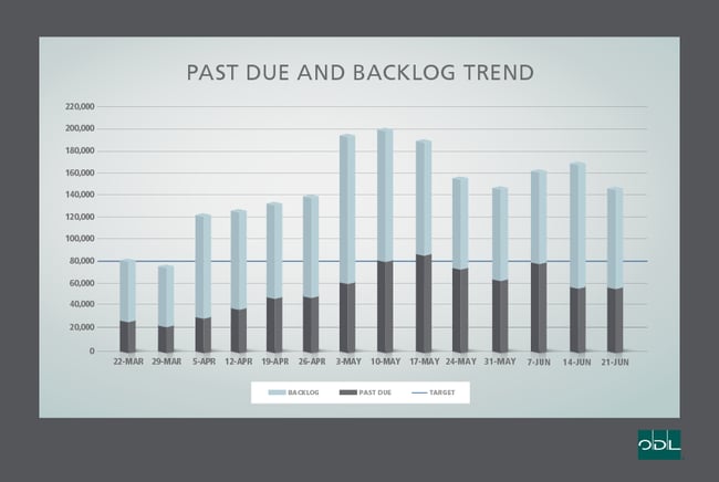 BackLog_Graph_Chart_WEEK_21JUNE