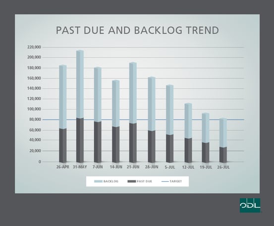 BackLog_Graph_Chart_WEEK_26JULY