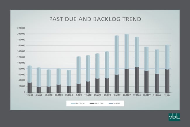 BackLog_Graph_End07JUNE_1[1]